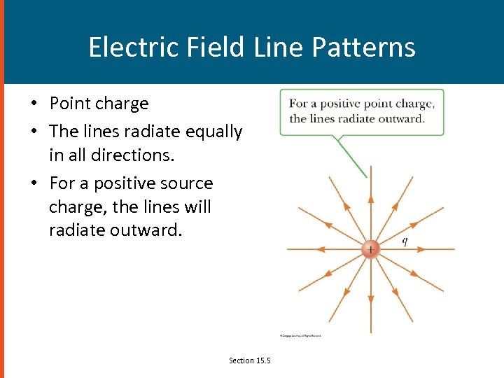 Electric Field Line Patterns • Point charge • The lines radiate equally in all