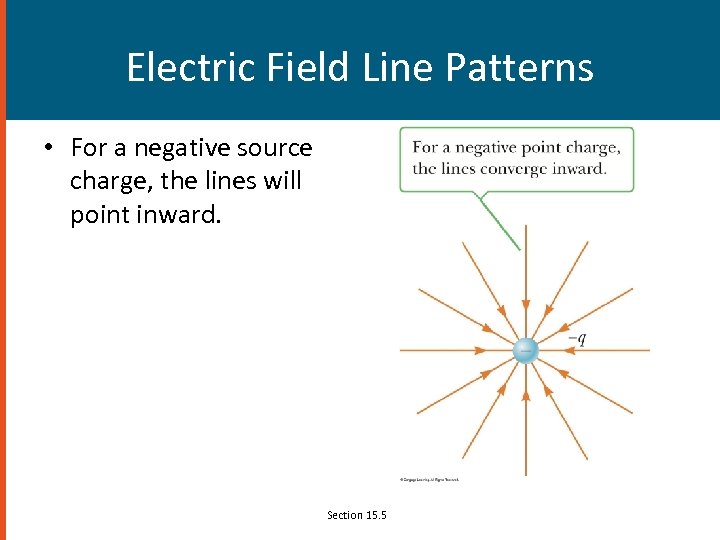 Electric Field Line Patterns • For a negative source charge, the lines will point