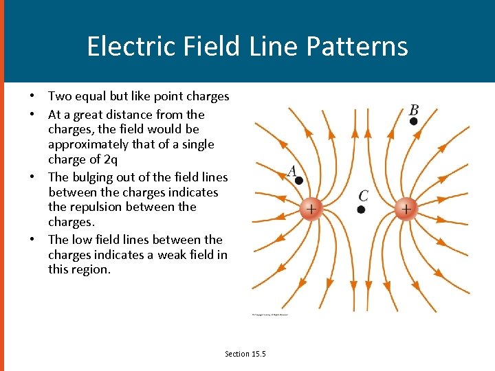 Electric Field Line Patterns • Two equal but like point charges • At a