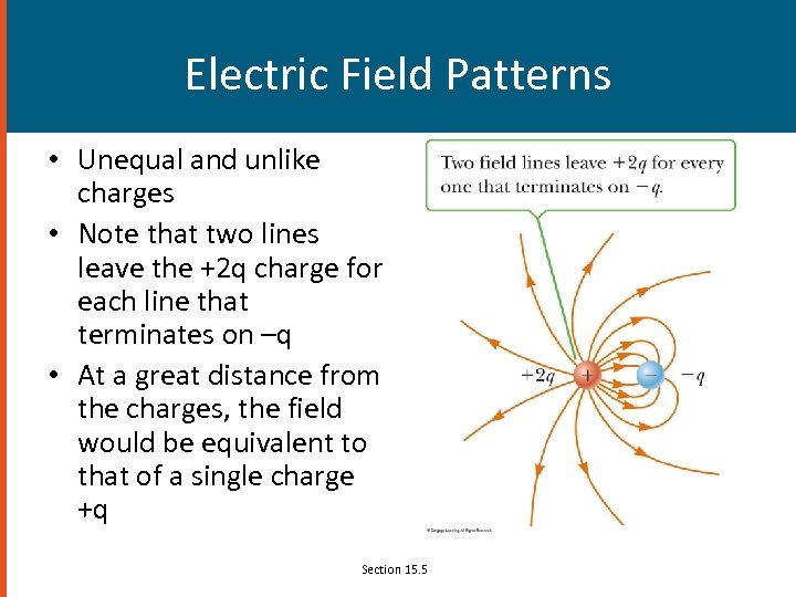 Electric Field Patterns • Unequal and unlike charges • Note that two lines leave