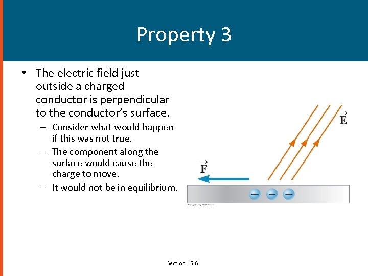 Property 3 • The electric field just outside a charged conductor is perpendicular to