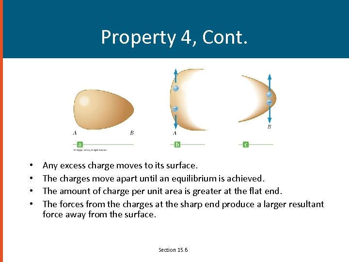 Property 4, Cont. • • Any excess charge moves to its surface. The charges
