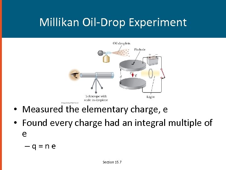 Millikan Oil-Drop Experiment • Measured the elementary charge, e • Found every charge had