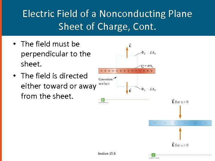 Electric Field of a Nonconducting Plane Sheet of Charge, Cont. • The field must