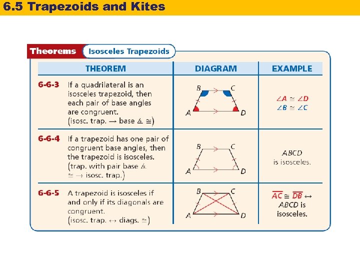 6. 5 Trapezoids and Kites 