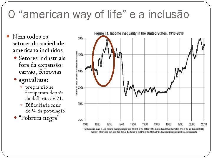 O “american way of life” e a inclusão Nem todos os setores da sociedade