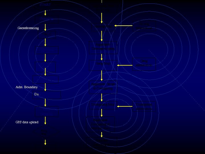 START Aggregate EAs to chiwog Scanning Chiwog Map Georeferencing Chiwog information *. RLC Digitizing