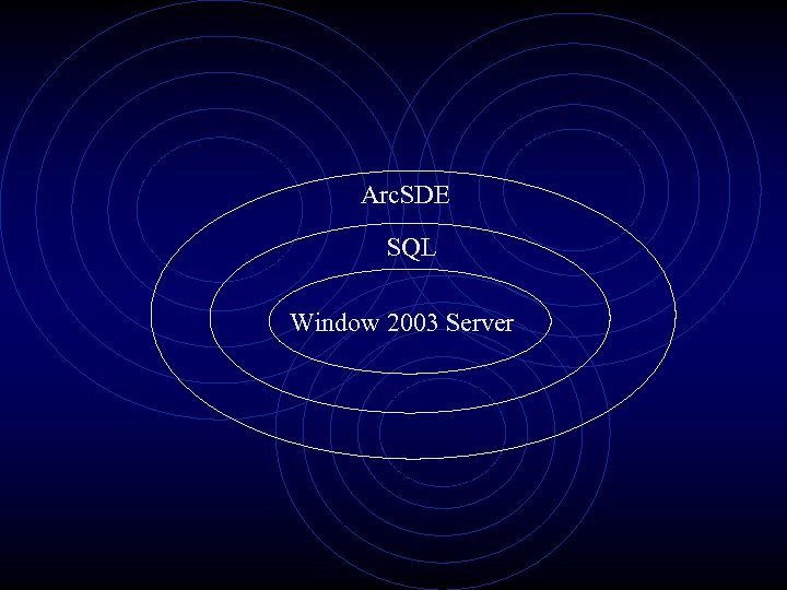 Arc. SDE SQL Window 2003 Server 