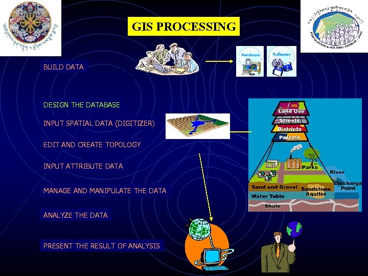 GIS PROCESSING BUILD DATA DESIGN THE DATABASE INPUT SPATIAL DATA (DIGITIZER) EDIT AND CREATE