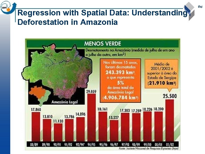 Regression with Spatial Data: Understanding Deforestation in Amazonia 