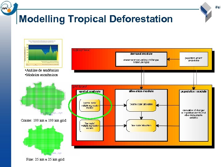 Modelling Tropical Deforestation • Análise de tendências • Modelos econômicos Coarse: 100 km x