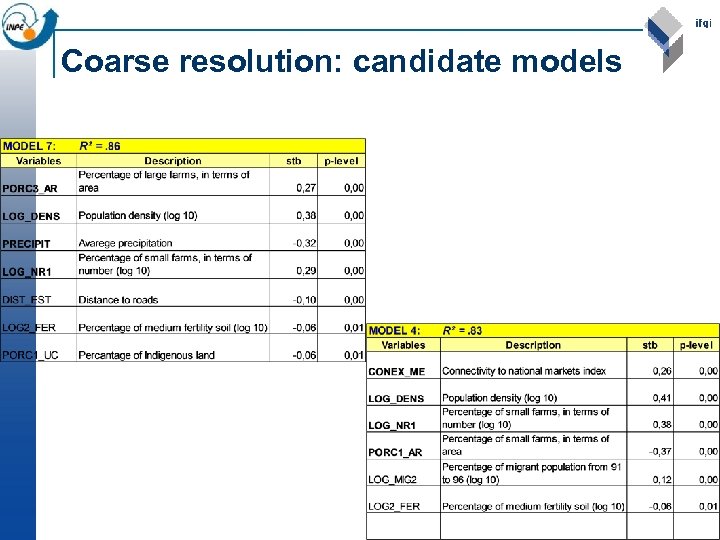 Coarse resolution: candidate models 