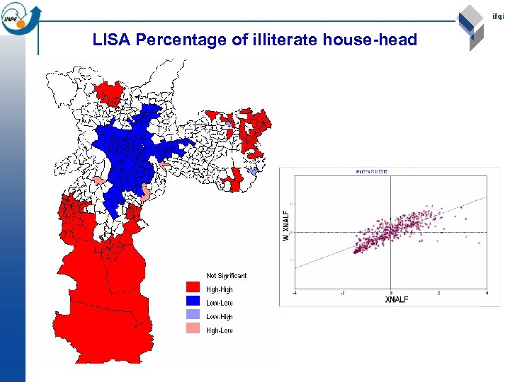 LISA Percentage of illiterate house-head 