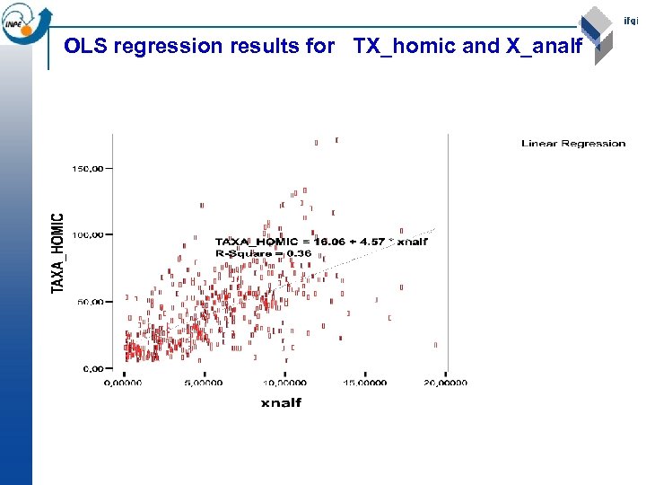 OLS regression results for TX_homic and X_analf 