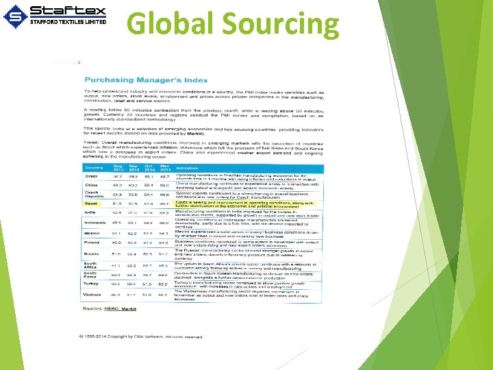 Global Sourcing 
