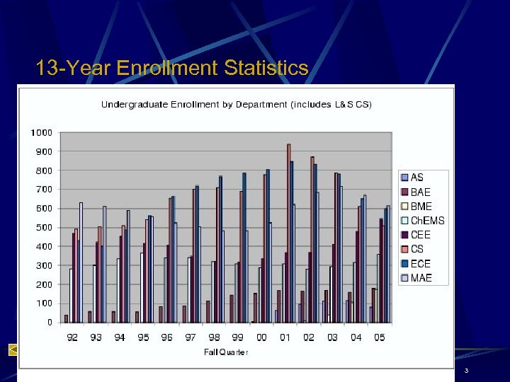 13 -Year Enrollment Statistics 3 