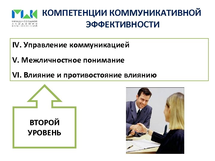 КОМПЕТЕНЦИИ КОММУНИКАТИВНОЙ ЭФФЕКТИВНОСТИ IV. Управление коммуникацией V. Межличностное понимание VI. Влияние и противостояние влиянию