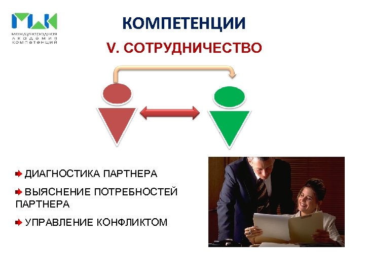 КОМПЕТЕНЦИИ V. СОТРУДНИЧЕСТВО ДИАГНОСТИКА ПАРТНЕРА ВЫЯСНЕНИЕ ПОТРЕБНОСТЕЙ ПАРТНЕРА УПРАВЛЕНИЕ КОНФЛИКТОМ 