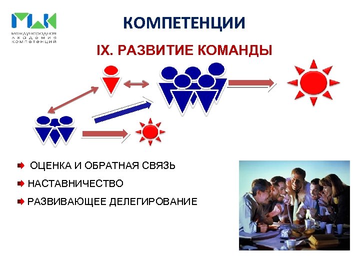 КОМПЕТЕНЦИИ IX. РАЗВИТИЕ КОМАНДЫ ОЦЕНКА И ОБРАТНАЯ СВЯЗЬ НАСТАВНИЧЕСТВО РАЗВИВАЮЩЕЕ ДЕЛЕГИРОВАНИЕ 