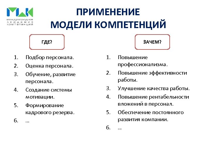 ПРИМЕНЕНИЕ МОДЕЛИ КОМПЕТЕНЦИЙ ГДЕ? 1. 2. 3. 4. 5. 6. Подбор персонала. Оценка персонала.