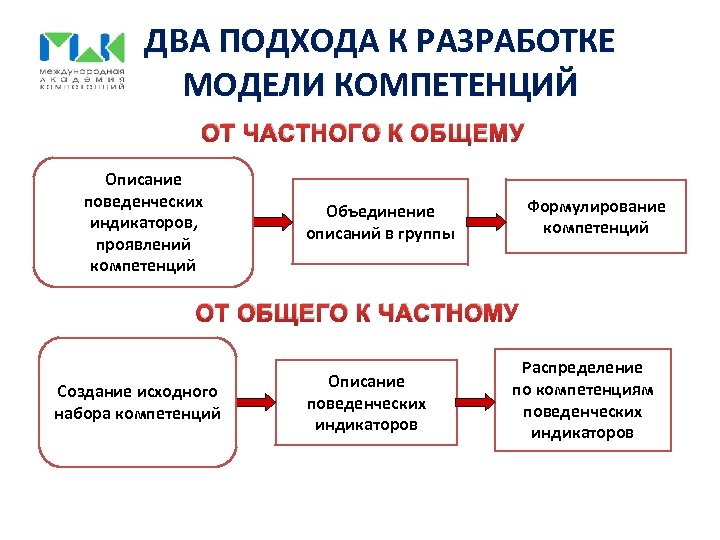 Два подхода в психологии две схемы анализа