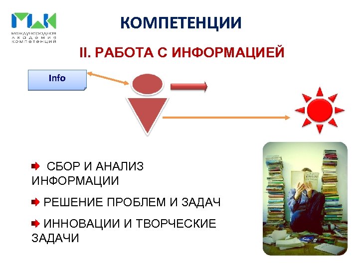 КОМПЕТЕНЦИИ II. РАБОТА С ИНФОРМАЦИЕЙ Info СБОР И АНАЛИЗ ИНФОРМАЦИИ РЕШЕНИЕ ПРОБЛЕМ И ЗАДАЧ