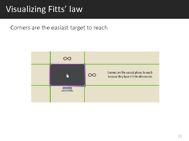 Visualizing Fitts’ law Corners are the easiast target to reach 11 
