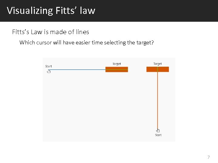 Visualizing Fitts’ law Fitts’s Law is made of lines Which cursor will have easier