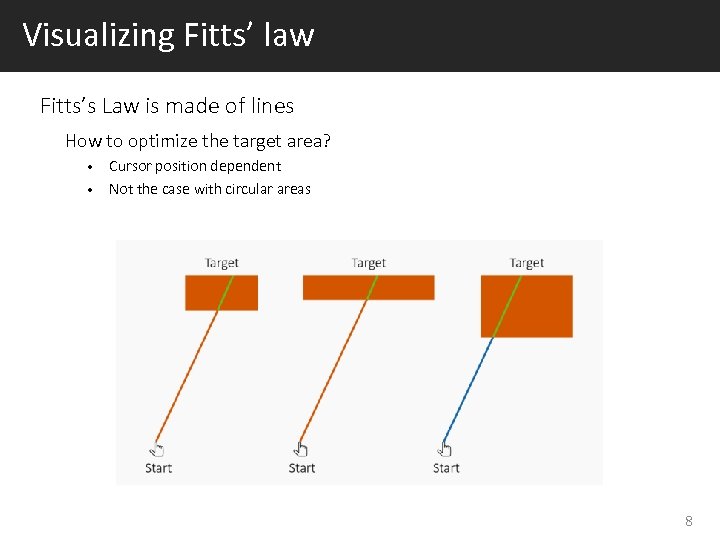 Visualizing Fitts’ law Fitts’s Law is made of lines How to optimize the target