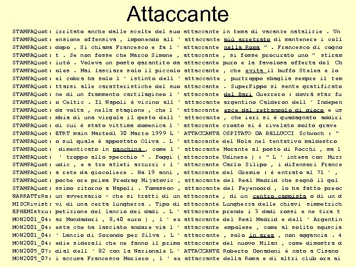 Attaccante STAMPAQuot: STAMPAQuot: STAMPAQuot: STAMPAQuot: STAMPAQuot: STAMPAQuot: NARRATTr. Ra: MISCRivist: EPHEMIstru: MON 2001_04: MON