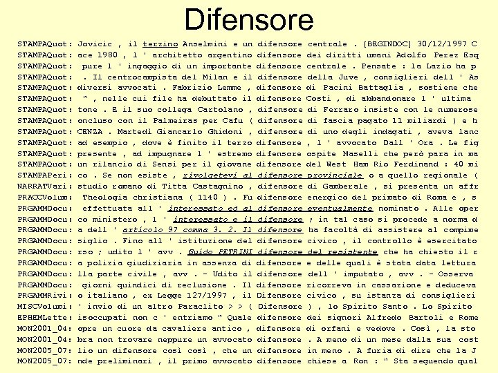 Difensore STAMPAQuot: STAMPAQuot: STAMPAQuot: STAMPAPeri: NARRATVari: PRACCVolum: PRGAMMDocu: PRGAMMDocu: PRGAMMRivi: MISCVolumi: EPHEMLette: MON 2001_04: