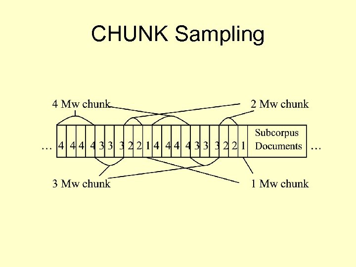 CHUNK Sampling 