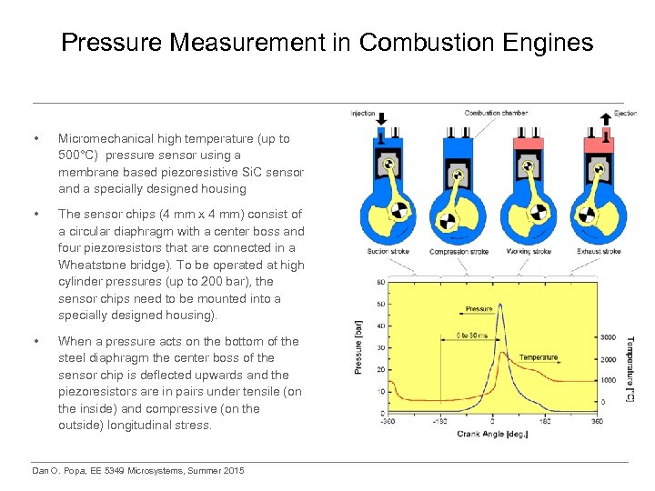 Pressure Measurement in Combustion Engines • Micromechanical high temperature (up to 500°C) pressure sensor