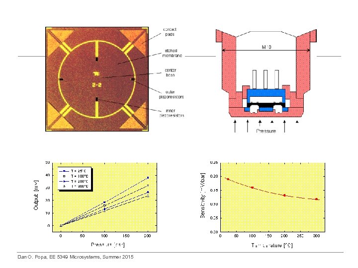 Dan O. Popa, EE 5349 Microsystems, Summer 2015 