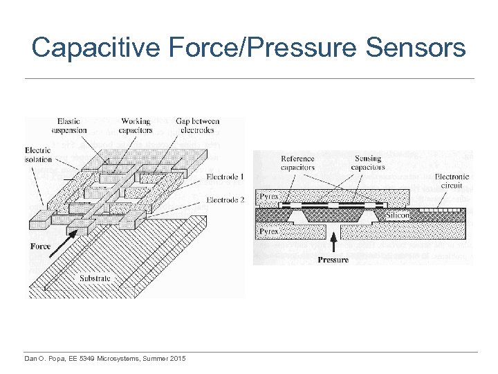 Capacitive Force/Pressure Sensors Dan O. Popa, EE 5349 Microsystems, Summer 2015 