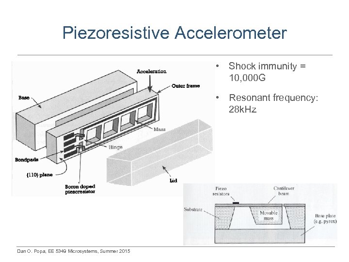 Piezoresistive Accelerometer • Shock immunity = 10, 000 G • Resonant frequency: 28 k.