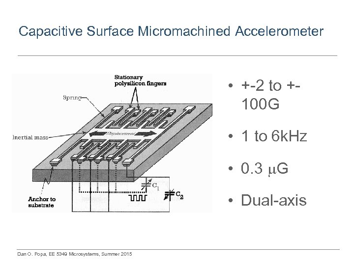 Capacitive Surface Micromachined Accelerometer • +-2 to +100 G • 1 to 6 k.