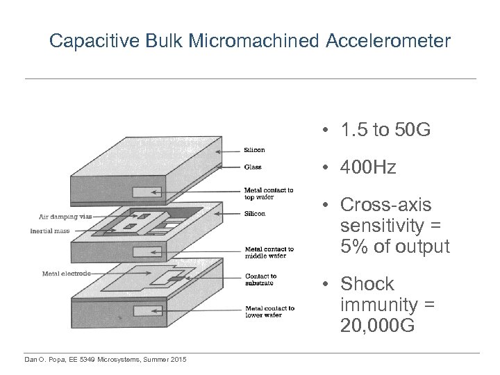 Capacitive Bulk Micromachined Accelerometer • 1. 5 to 50 G • 400 Hz •