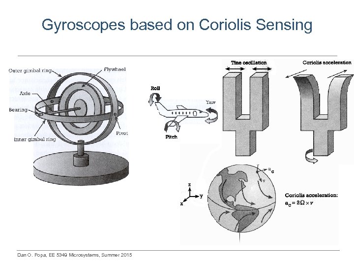 Gyroscopes based on Coriolis Sensing Dan O. Popa, EE 5349 Microsystems, Summer 2015 