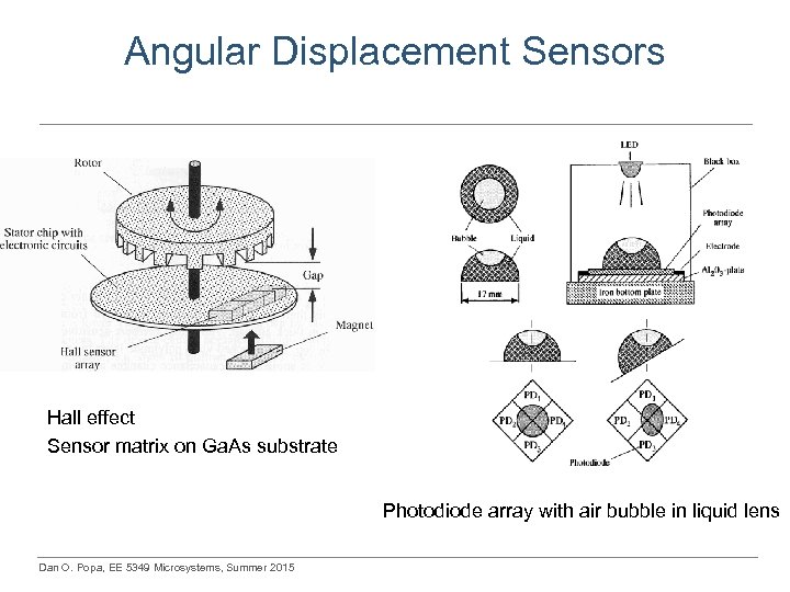 Angular Displacement Sensors Hall effect Sensor matrix on Ga. As substrate Photodiode array with
