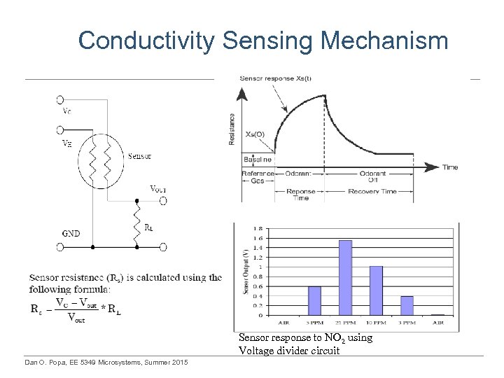 Conductivity Sensing Mechanism Sensor response to NO 2 using Voltage divider circuit Dan O.