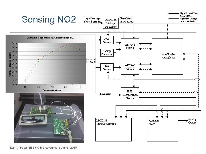 Sensing NO 2 Input Voltage from Batteries NO 2 ADP 3338 Voltage Regulator NO