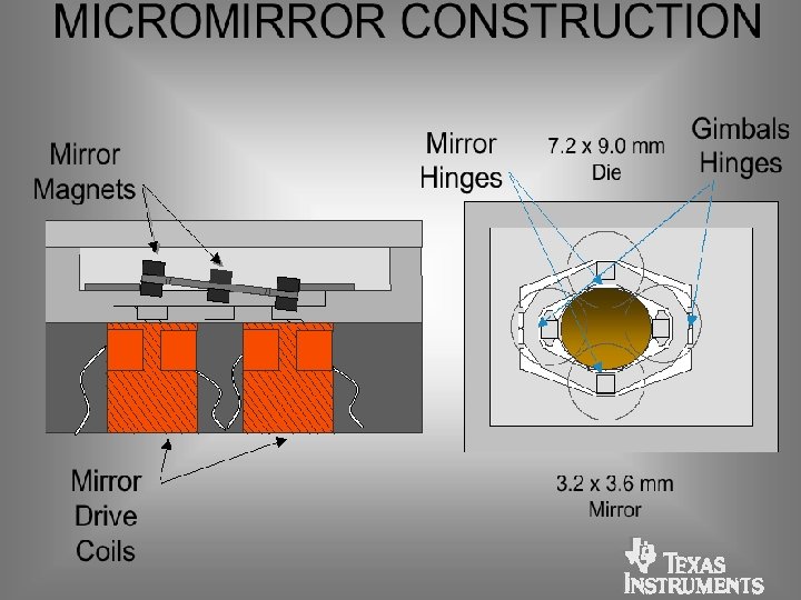 Dan O. Popa, EE 5349 Microsystems, Summer 2015 
