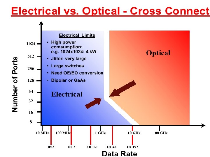 Dan O. Popa, EE 5349 Microsystems, Summer 2015 