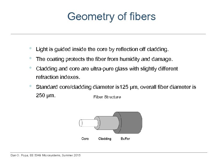 Geometry of fibers • • • Light is guided inside the core by reflection
