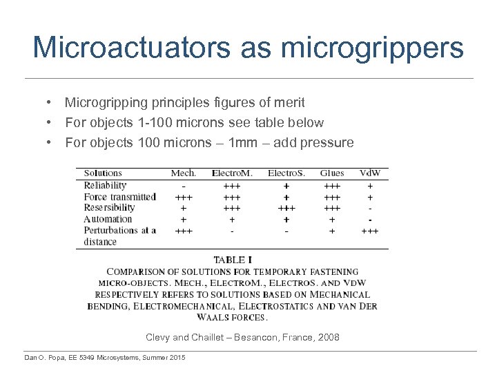 Microactuators as microgrippers • Microgripping principles figures of merit • For objects 1 -100