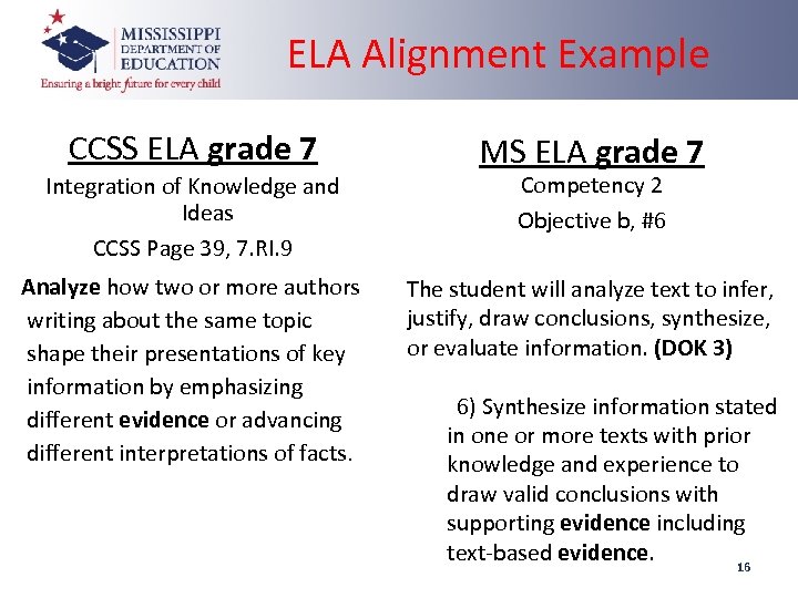 ELA Alignment Example CCSS ELA grade 7 Integration of Knowledge and Ideas CCSS Page