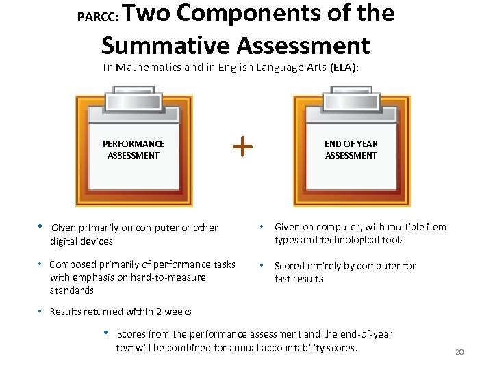 Two Components of the Summative Assessment PARCC: In Mathematics and in English Language Arts