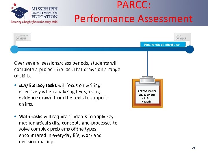 PARCC: Performance Assessment Final weeks of school year Over several sessions/class periods, students will