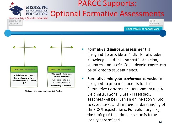 PARCC Supports: Optional Formative Assessments DIAGNOSTIC ASSESSMENT Early indicator of student knowledge and skills